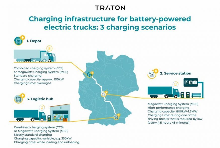 El futuro es eléctrico: hacer realidad una infraestructura europea para el transporte de mercancías de larga distancia