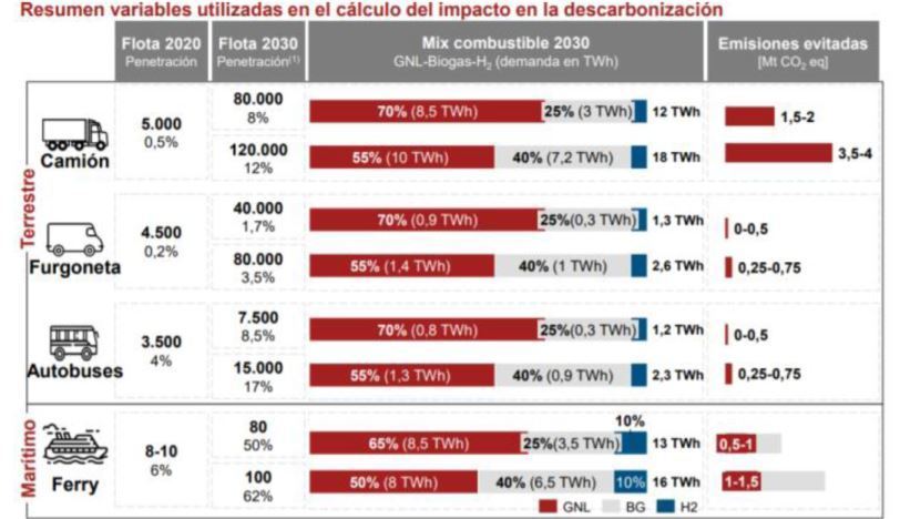Gasnam pide apoyo para las empresas ante la suba de precios del gas natural