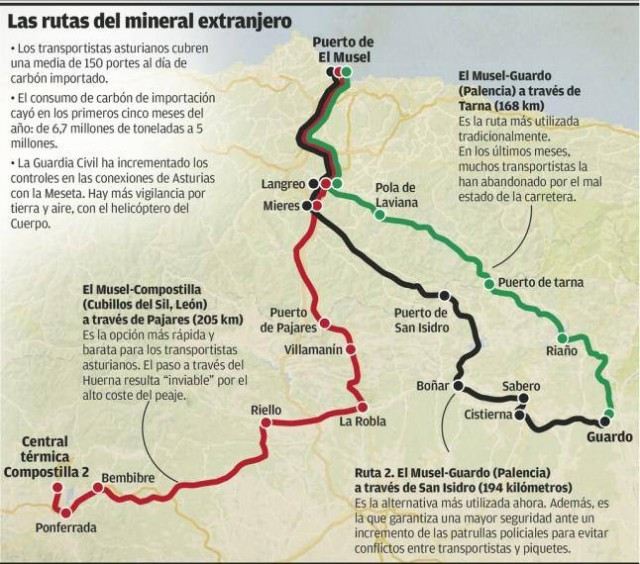  /></p>
<p>Los vecinos denuncian que por los pueblos pasan más de 150 camiones cargados de carbón y encima de importación todos los días, con los consiguientes problemas para unas carreteras ya de por sí en un estado lamentable.</p>
<p>Fuente:   <a href=