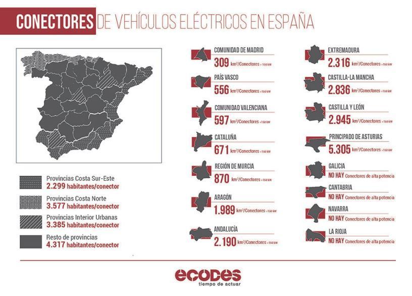 La infraestructura de recarga para los vehículos eléctricos en España es ínfima