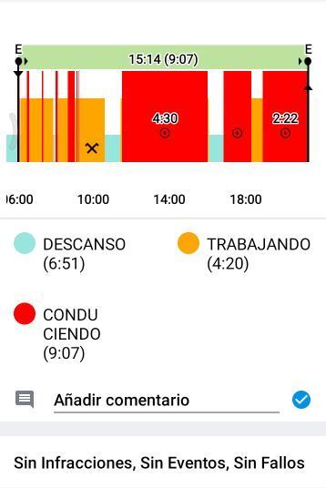 Jornada laboral de 15 horas. Opinión de José Vicente Busta Cofiño