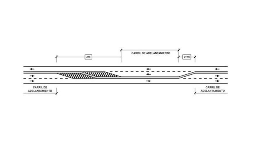 Plano de una carretera 2+1
