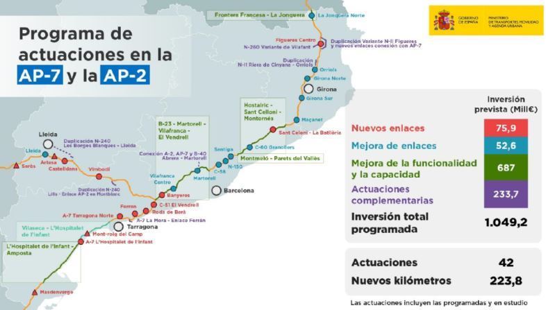 Programa de actuaciones en la AP-7 y AP-2
