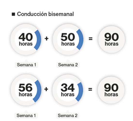 movildata-conduccion-bisemanal-ok