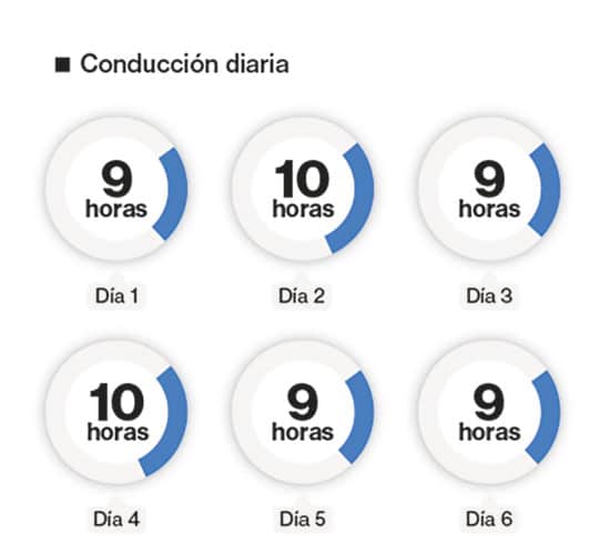 movildata-conduccion-diaria-ok