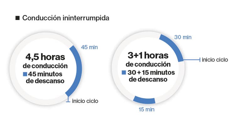 movildata-conduccion-ininterrumpida-ok