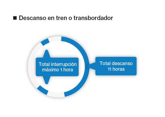 movildata-descanso-diari0-triple2-ok
