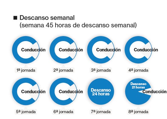 movildata-descanso-semanal-ok