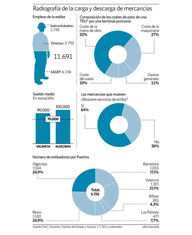  /></p><p>Fuente:   <a href=