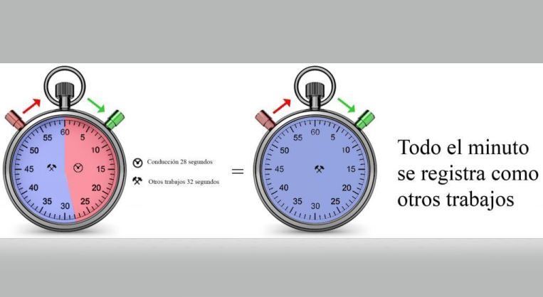 Dibujo de un reloj de la regla del minuto