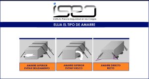 Tipos de amarre