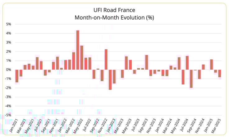 índice de carga por carretera de upply_francia_marzo_2025