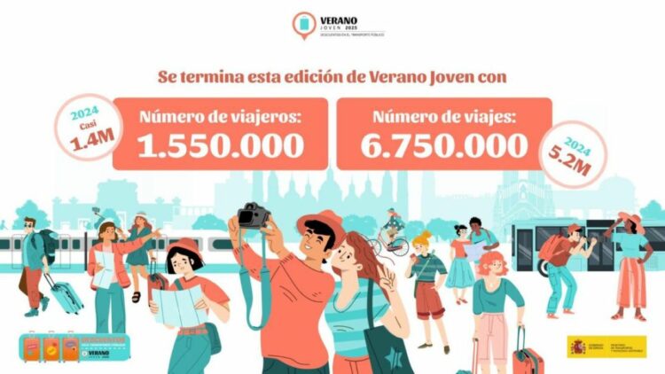 Foto: Ministerio de Transportes y Movilidad Sostenible