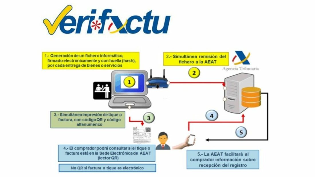 El 68% de los transportistas no estaban preparados para la entrada en vigor de Verifactu
