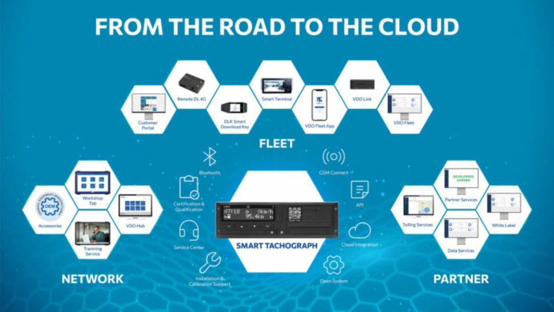 AUMOVIO abre VDO Fleet a sus socios