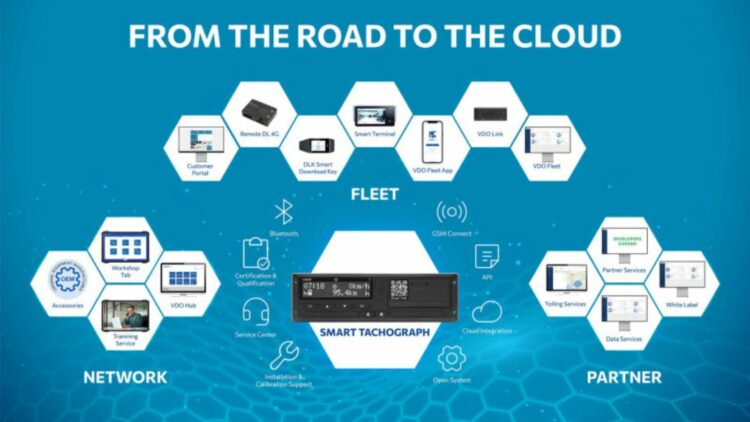 AUMOVIO abre VDO Fleet a sus socios