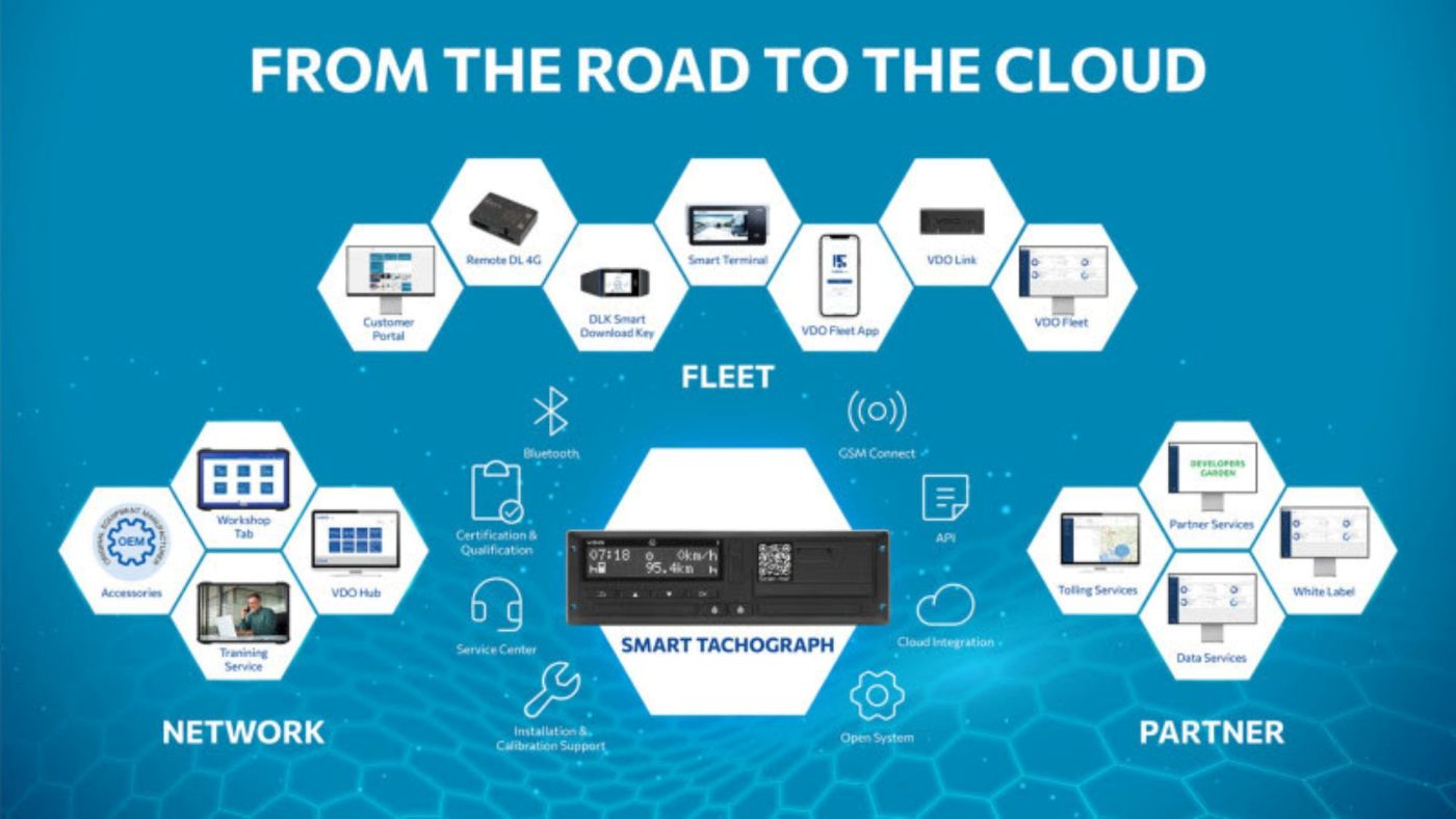 AUMOVIO abre VDO Fleet a sus socios