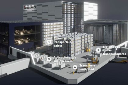 Soluciones de automatización para impulsar la competitividad empresarial