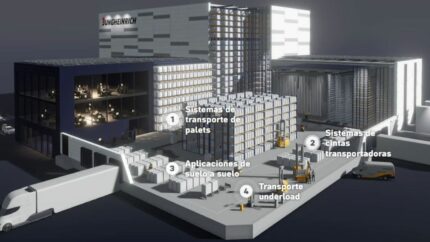 Soluciones de automatización para impulsar la competitividad empresarial