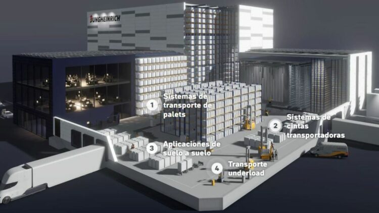 Soluciones de automatización para impulsar la competitividad empresarial