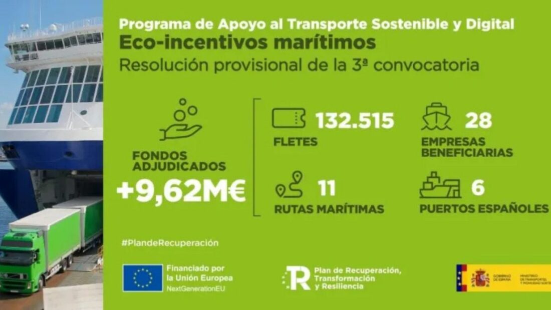 Ayudas de 9,62 millones a las empresas que han optado por el transporte marítimo de mercancías como alternativa a la carretera