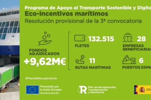 Ayudas de 9,62 millones a las empresas que han optado por el transporte marítimo de mercancías como alternativa a la carretera