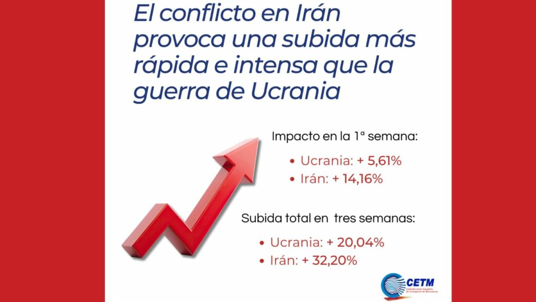 Para CETM, la situación del combustible con Irán es comparable a la de Ucrania e insiste en la necesidad de ayudas