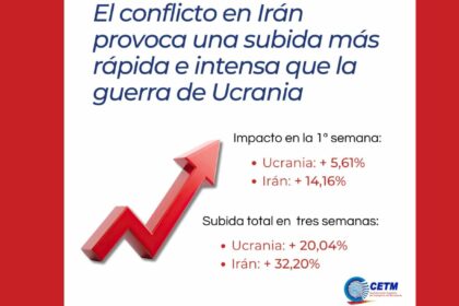 Para CETM, la situación del combustible con Irán es comparable a la de Ucrania e insiste en la necesidad de ayudas