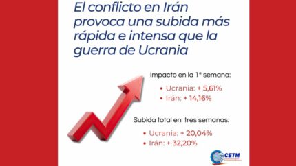 Para CETM, la situación del combustible con Irán es comparable a la de Ucrania e insiste en la necesidad de ayudas