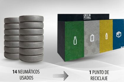 ¿Sabías que… se fabrican contenedores de reciclaje con neumáticos usados reciclados?