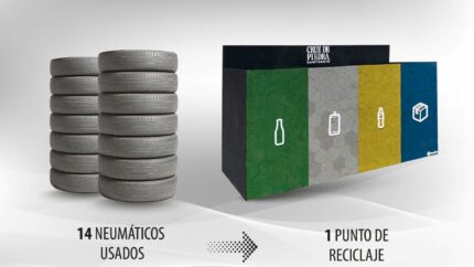 ¿Sabías que… se fabrican contenedores de reciclaje con neumáticos usados reciclados?