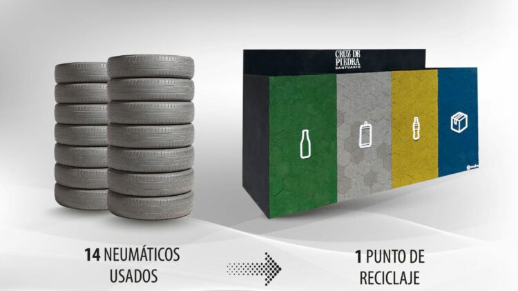 ¿Sabías que… se fabrican contenedores de reciclaje con neumáticos usados reciclados?