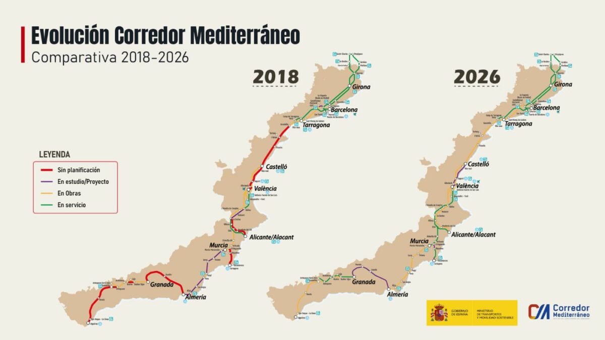 Transportes impulsa el Corredor Mediterráneo con más de 2.900 millones invertidos desde 2024